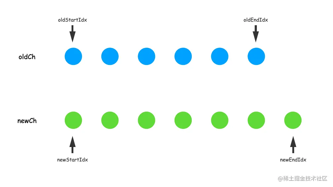 diff3.gif