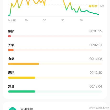提桶跑路的大白熊于2022-12-12 22:10发布的图片