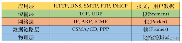 截屏2022-12-08 18.10.13.png