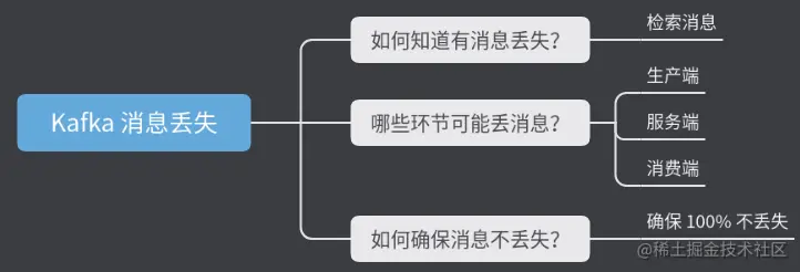 消息丢失-2022-08-2108-25-57.png