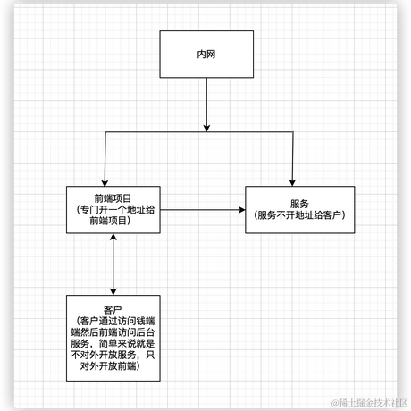 上海_程序猿_薯条铭于2022-07-26 15:08发布的图片