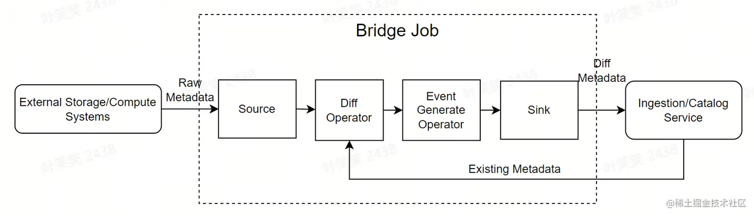 屏幕截图 2023-07-14 101330.png