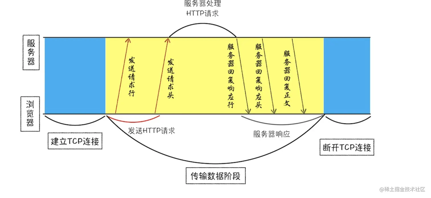 截屏2023-05-08 下午4.42.55.png