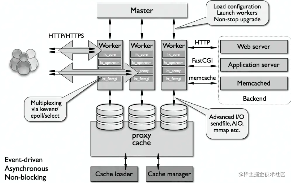 2022-05-16 23-11-28 的屏幕截图.png