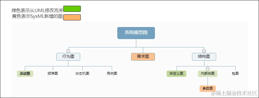 SysMLvsUML系统模型图.png