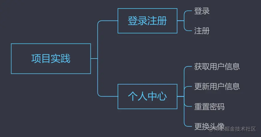 截屏2022-05-28 下午11.35.33.png