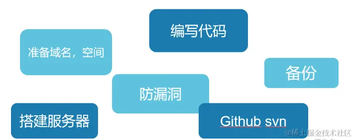 微信截图_20230327160614.png