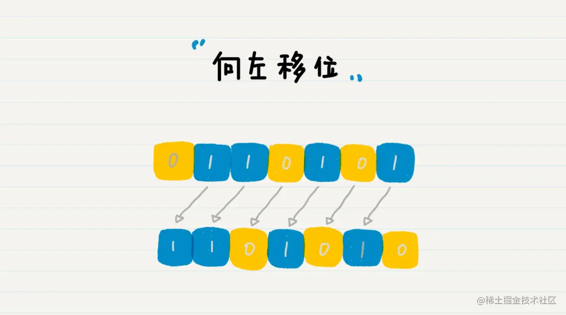 向左移位.png