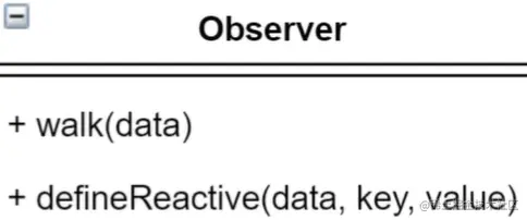 Observer结构