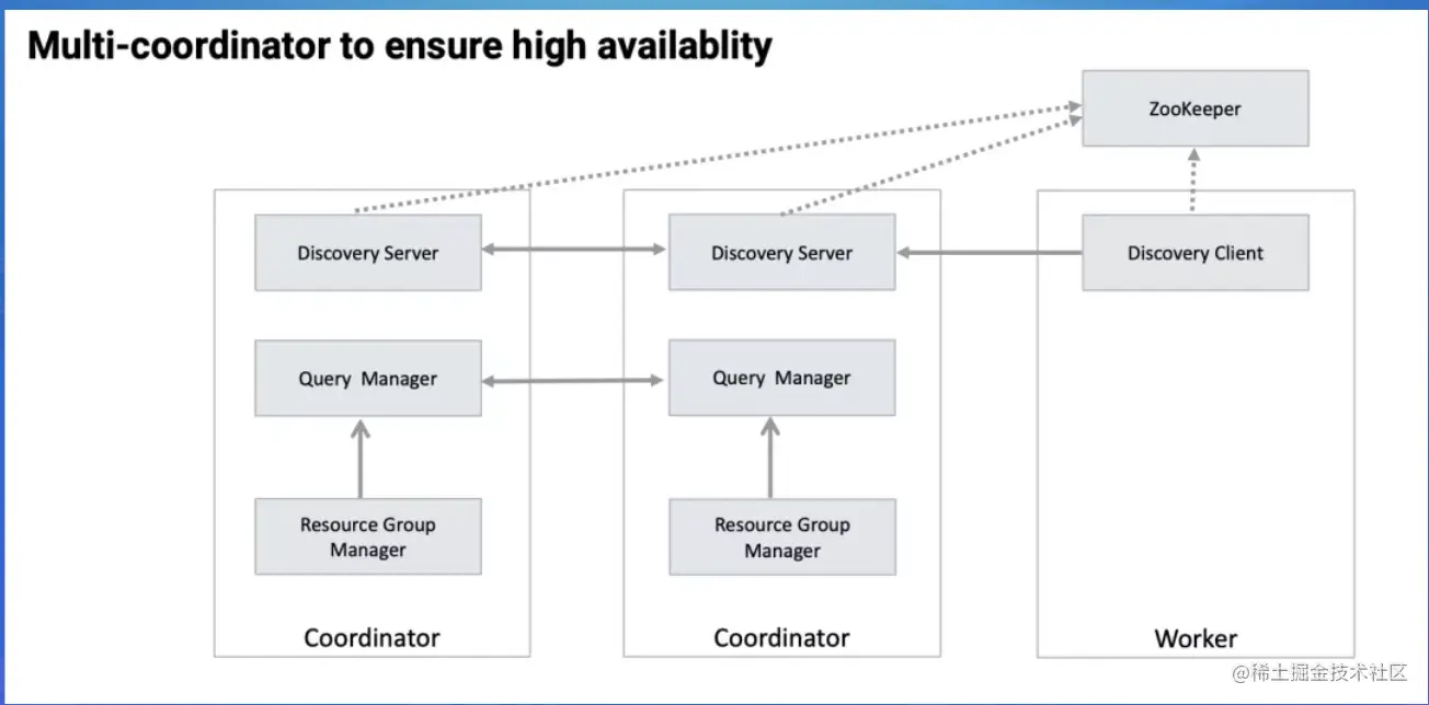 截屏2022-08-02 14.23.35.png