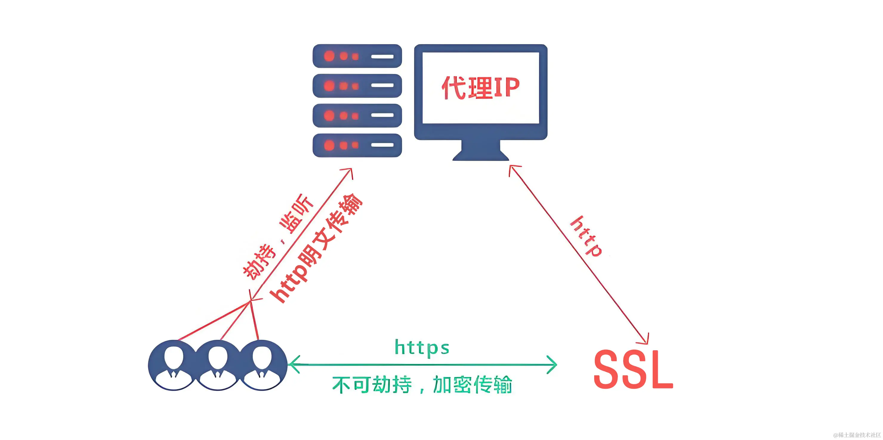 如何搭建SSL认证服务器？  第1张