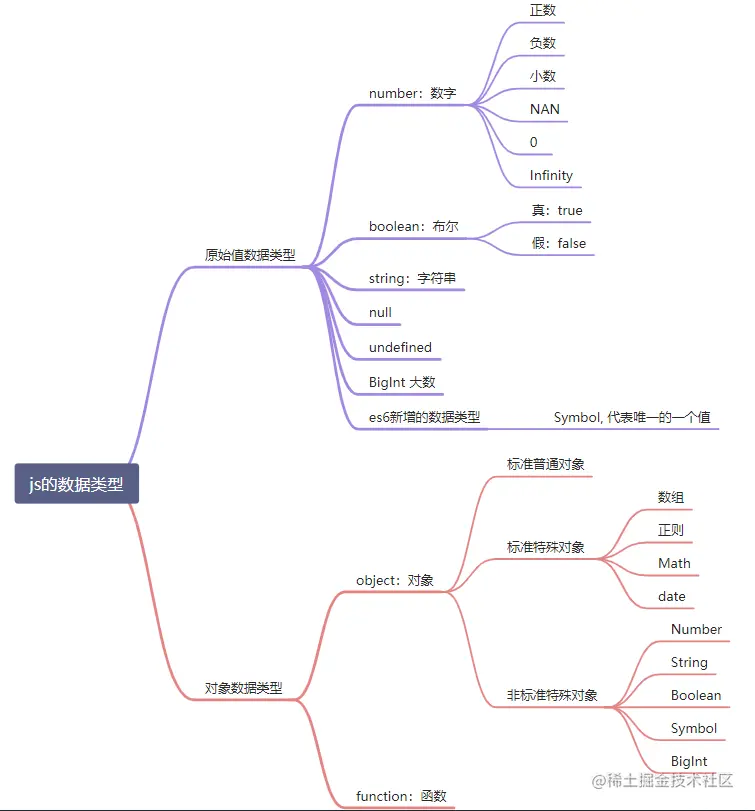 js数据类型.png