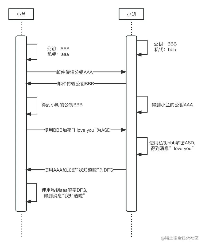 非对称加密.jpg