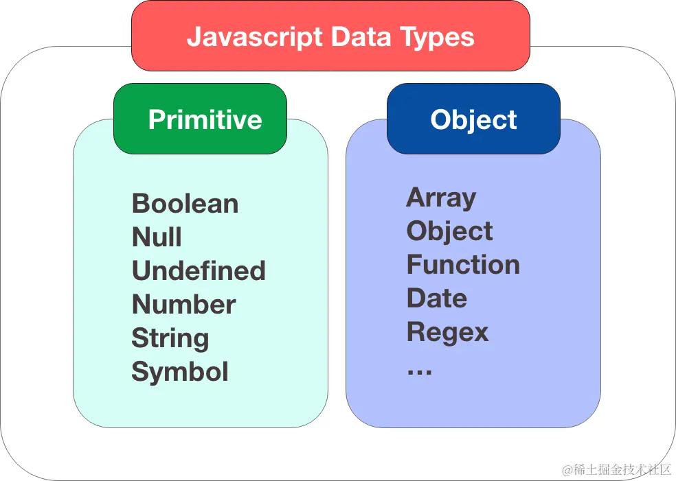 Javascript-DataType.png