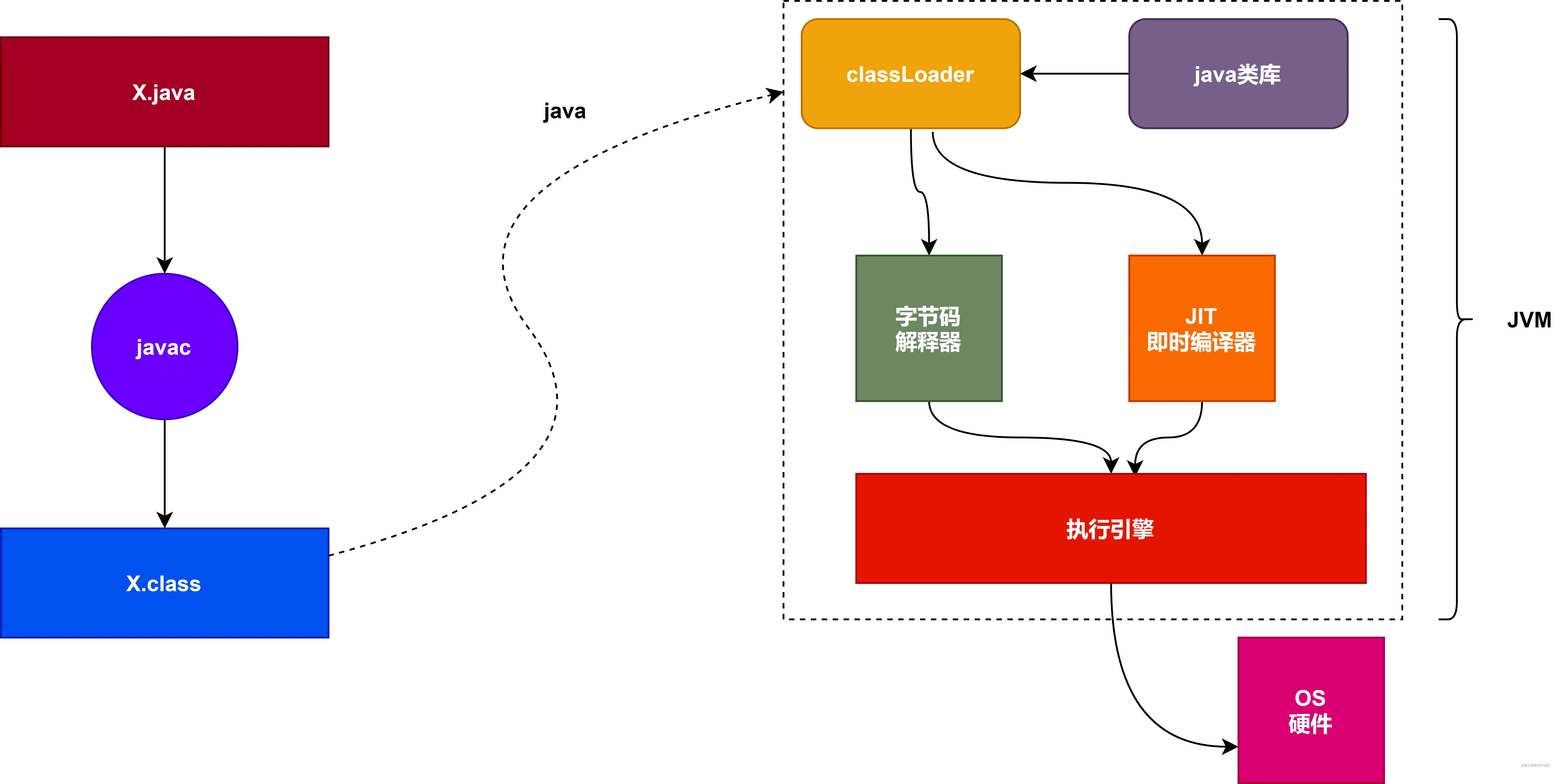 jvm.jpg