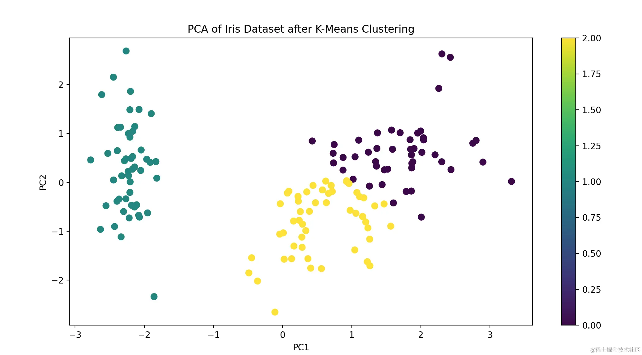 PCA.png