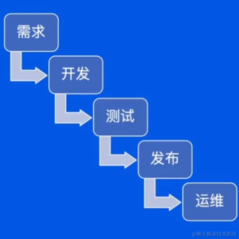 Running_Noob于2023-05-23 21:54发布的图片