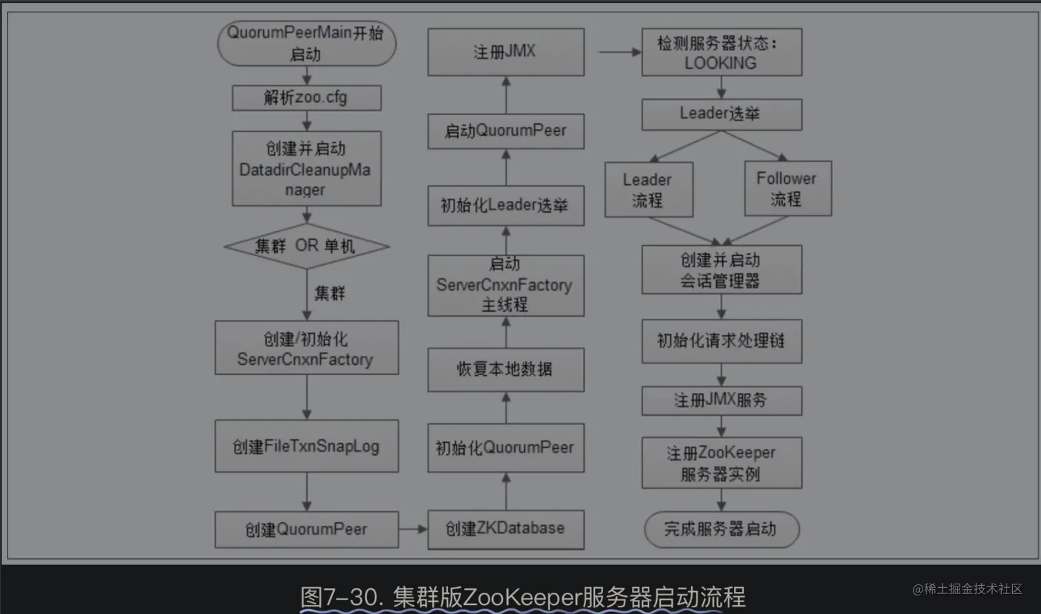从Paxos到Zookeeper：分布式一致性原理与实践-05.jpg