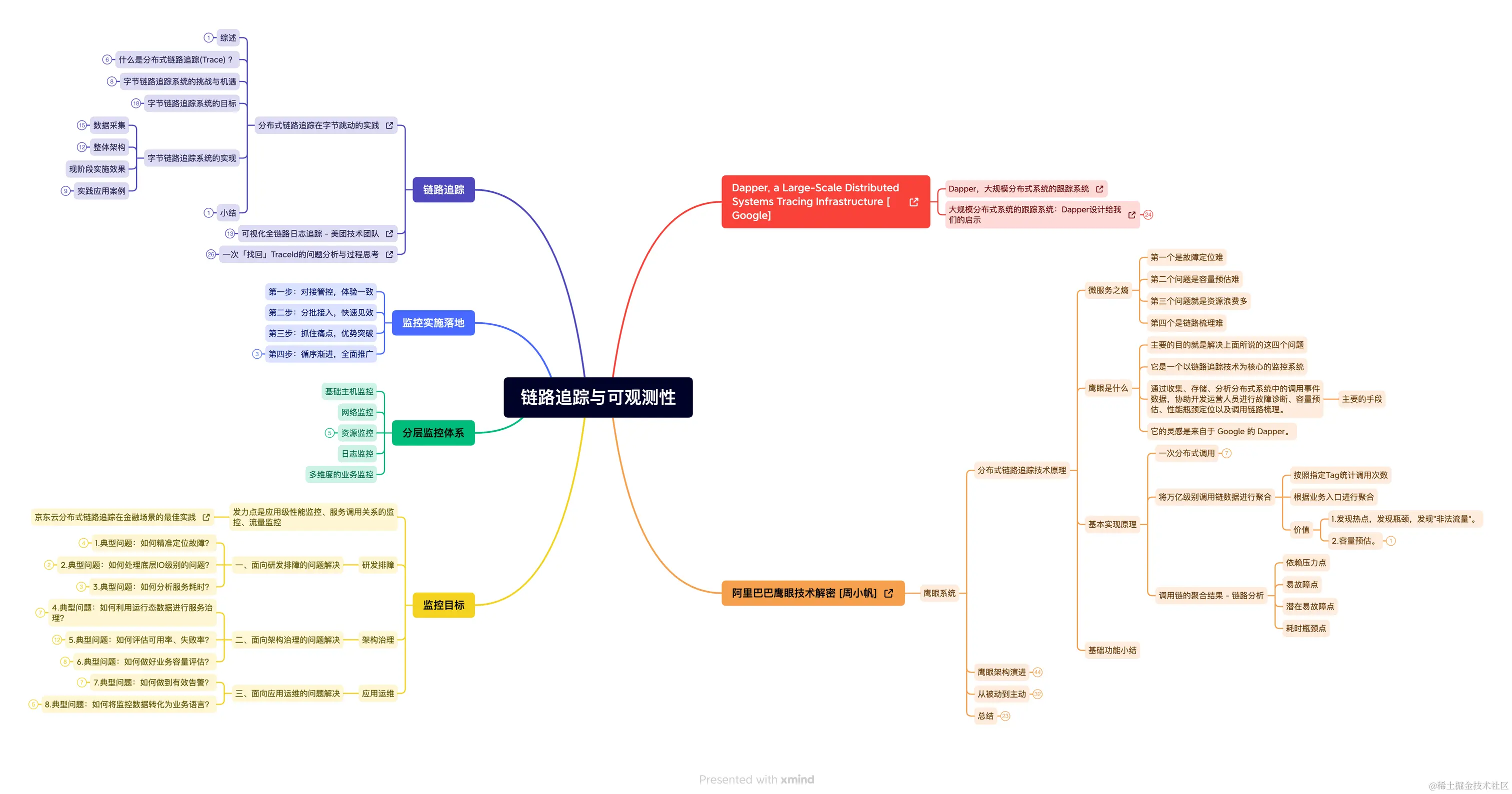 链路追踪与可观测性.png
