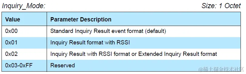 inquiry_mode描述.png