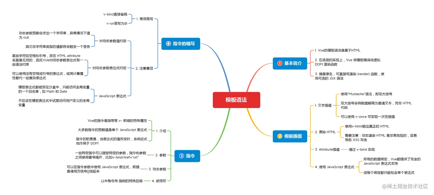 模板语法.png