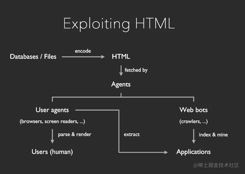 exploiting-html.jpg