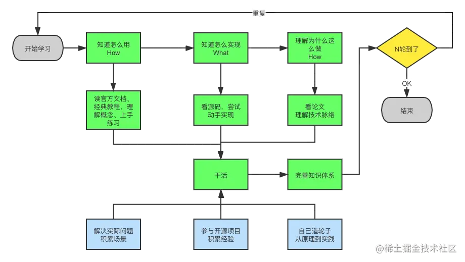学习模式3.png