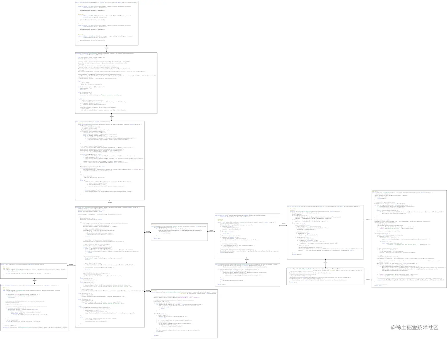 MVC 核心逻辑.png