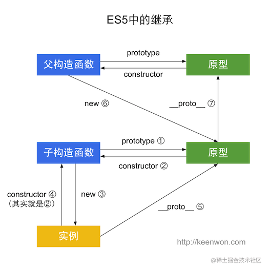 Es5中的继承.png