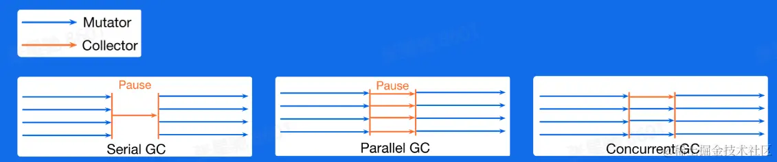 gc.png
