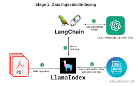 LLM应用开发实践笔记