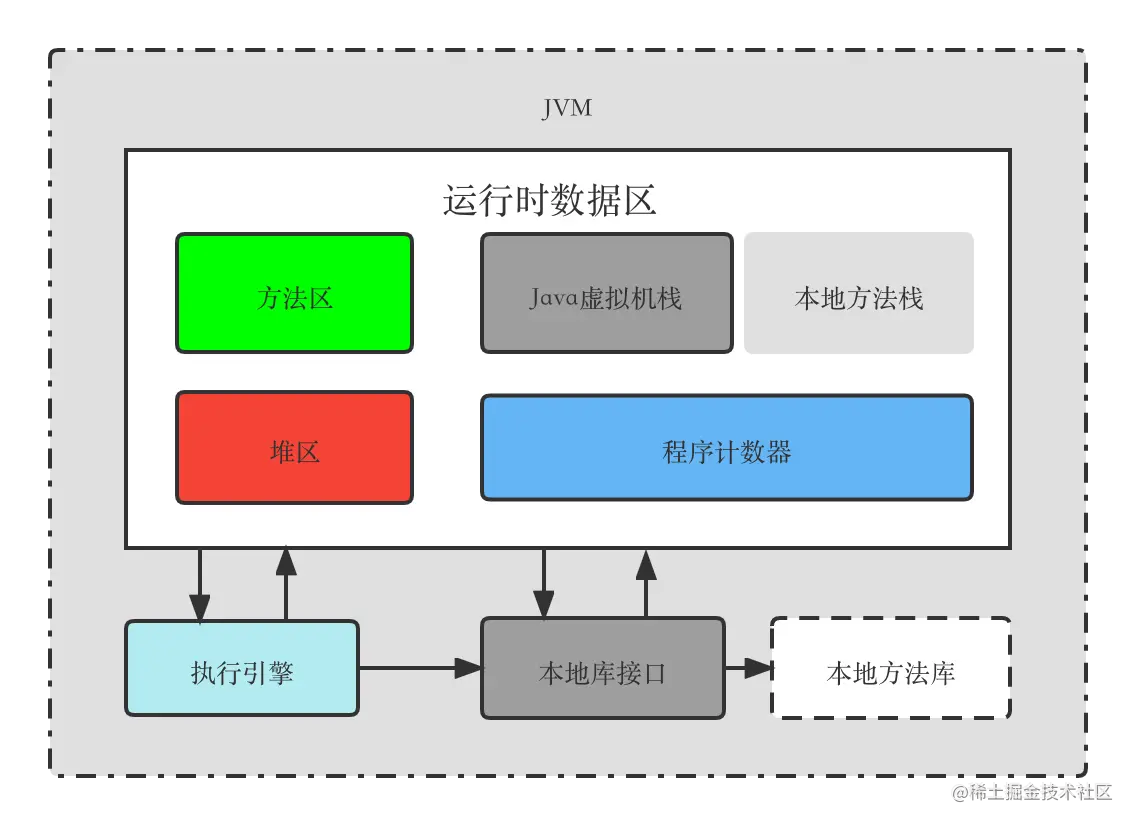 Java内存区域.png