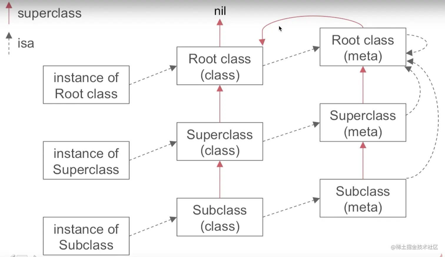 截屏2022-08-10 14.40.32.png