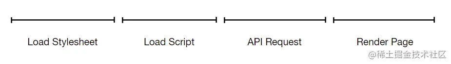 003_fe_timeline.png