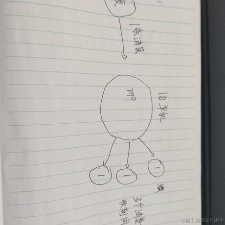 掘金精神中心院长于2023-03-09 15:57发布的图片