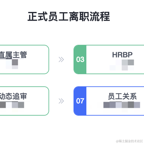 聪聪碎碎念于2023-03-27 17:40发布的图片