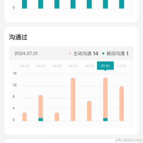 草莓千层蛋糕于2024-07-02 20:14发布的图片