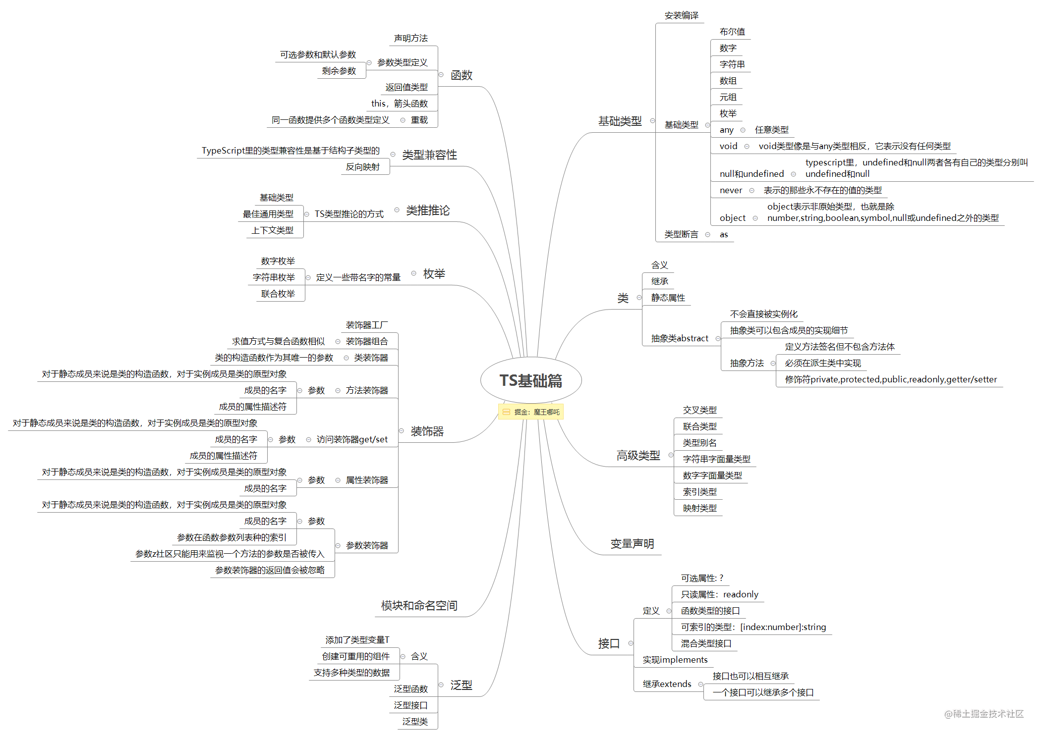 TS基础篇.png