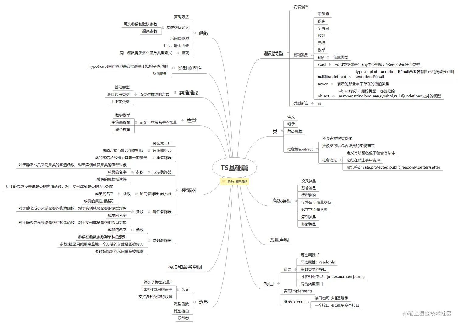 TS基础篇.png