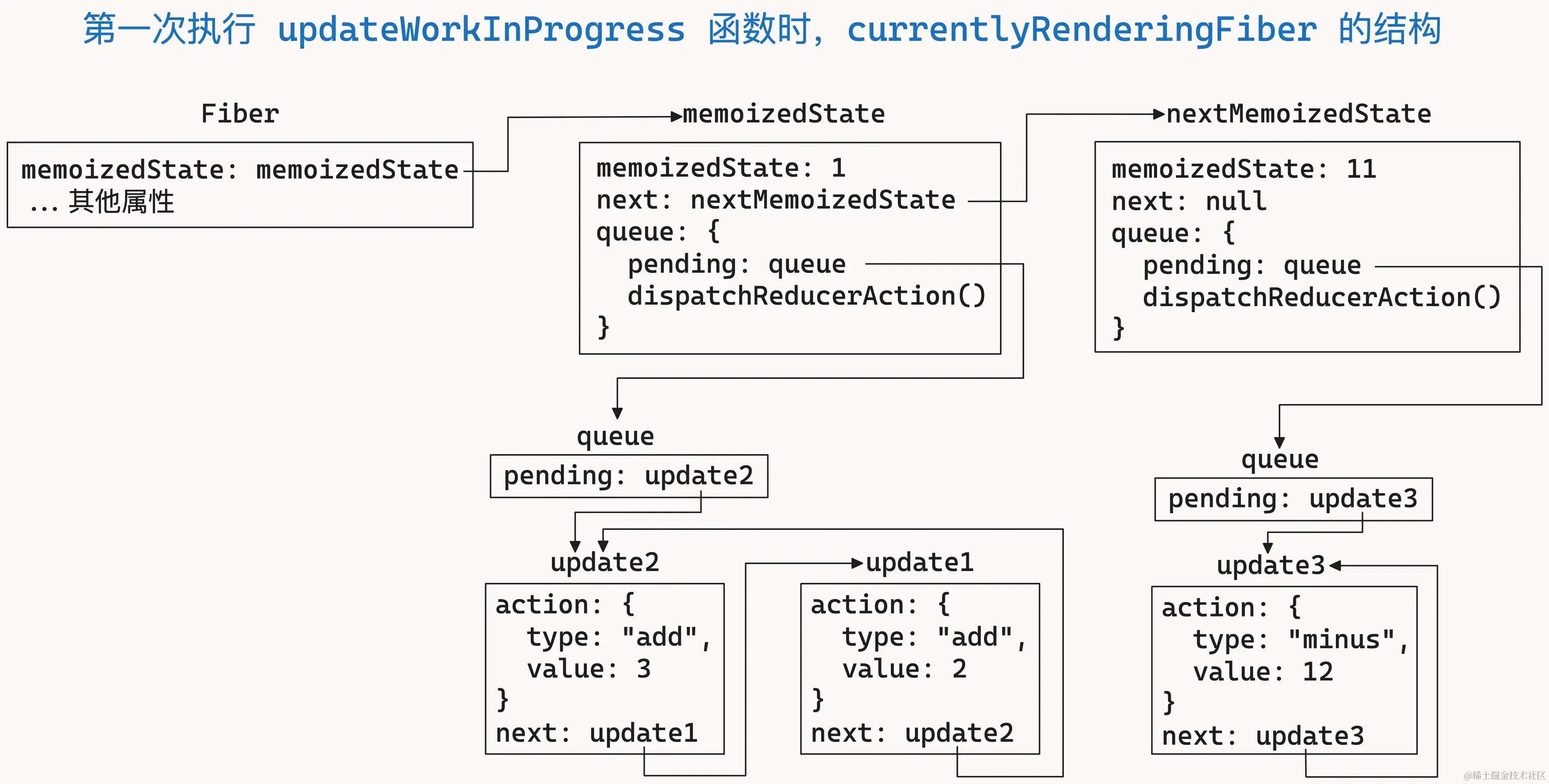 useReducer-17.png
