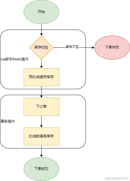 未命名绘图.drawio (2).png
