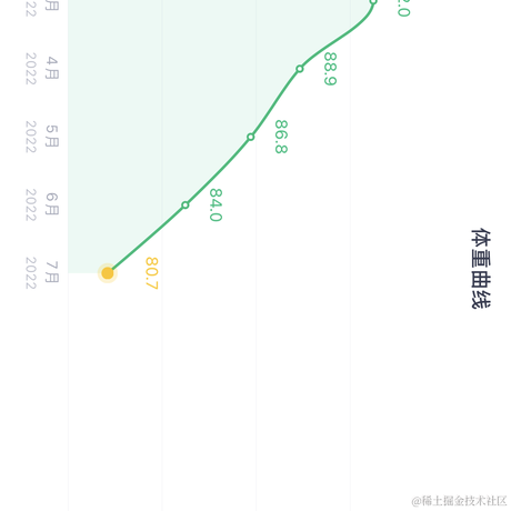 阳光正温暖于2022-07-28 08:53发布的图片