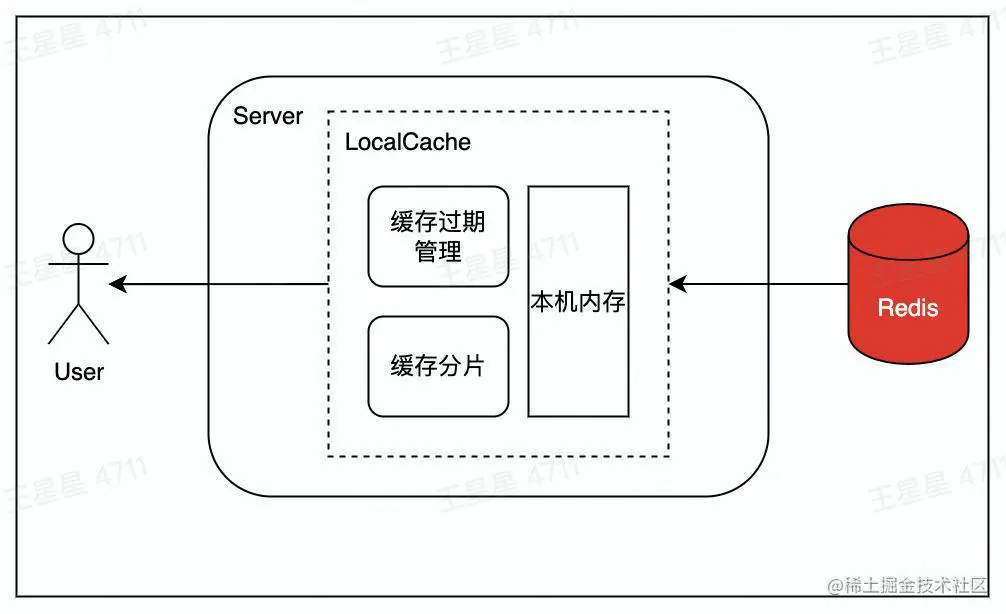 Localcache