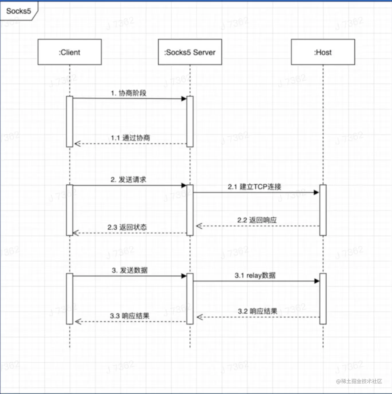 截屏2022-05-07 上午12.38.24.png