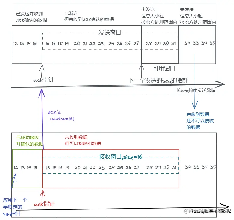 tcp14.png