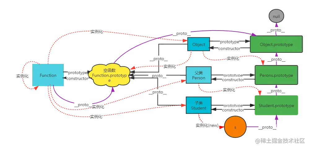 原型链完整结构图.png