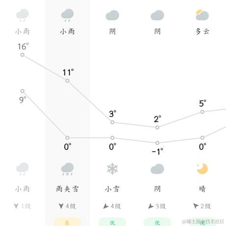 风叶萦于2022-11-29 19:46发布的图片