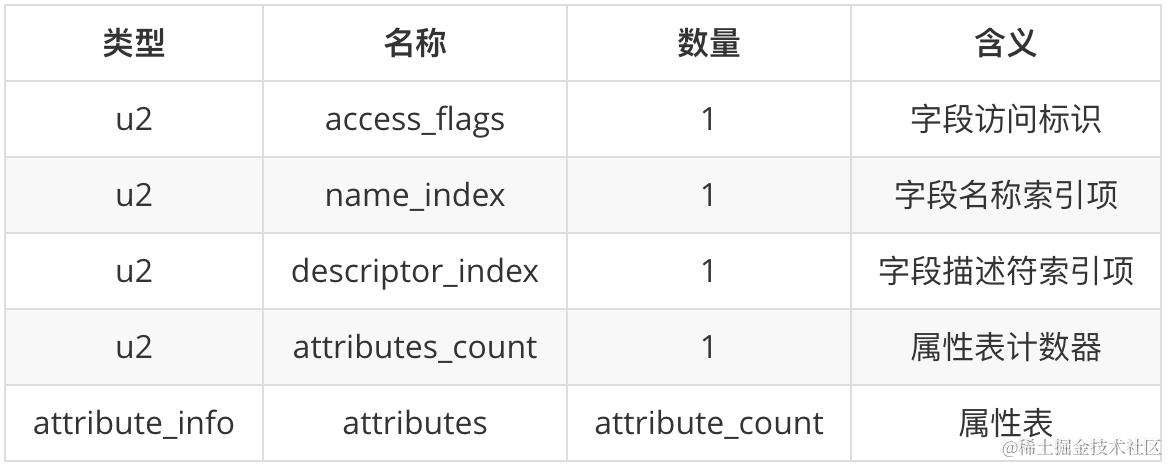 成员变量数据结构.png