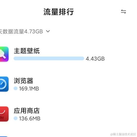 早发白帝城于2023-10-26 20:03发布的图片