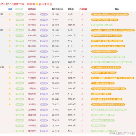 花芊股于2023-12-18 22:57发布的图片